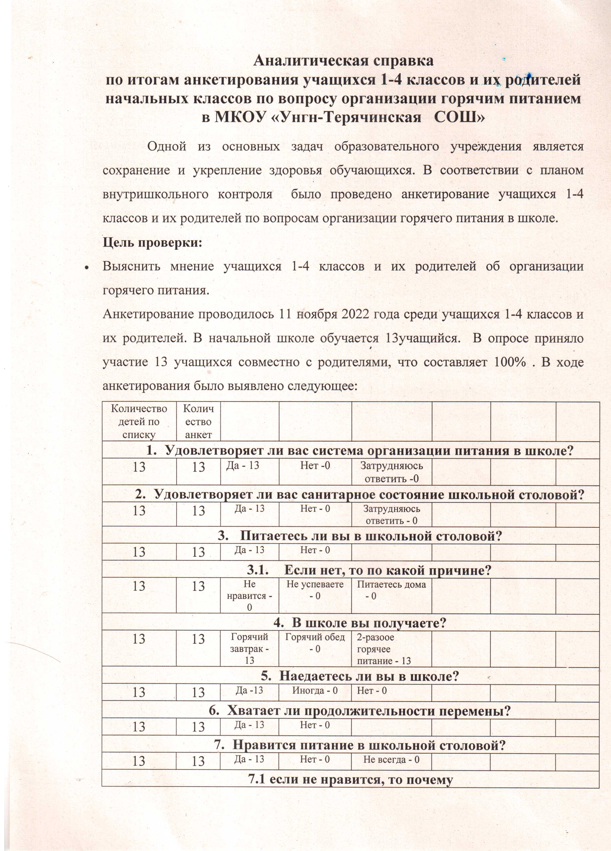 Справка по итогам анкетирования.